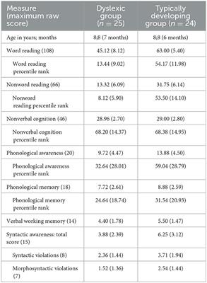 Do children with developmental dyslexia have syntactic awareness problems once phonological processing and memory are controlled?